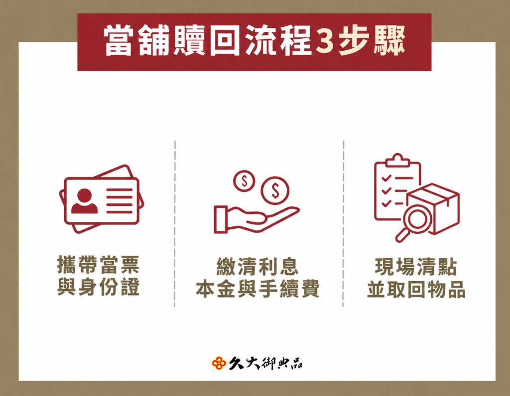 當舖贖回流程3步驟