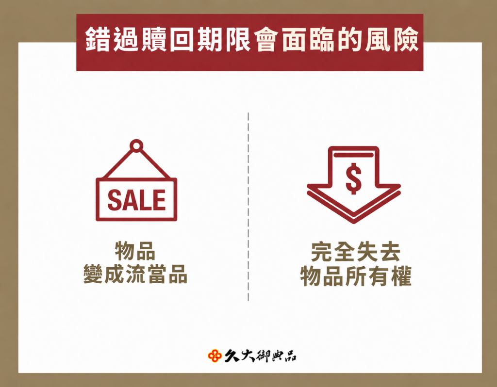 錯過贖回期限會面臨的風險