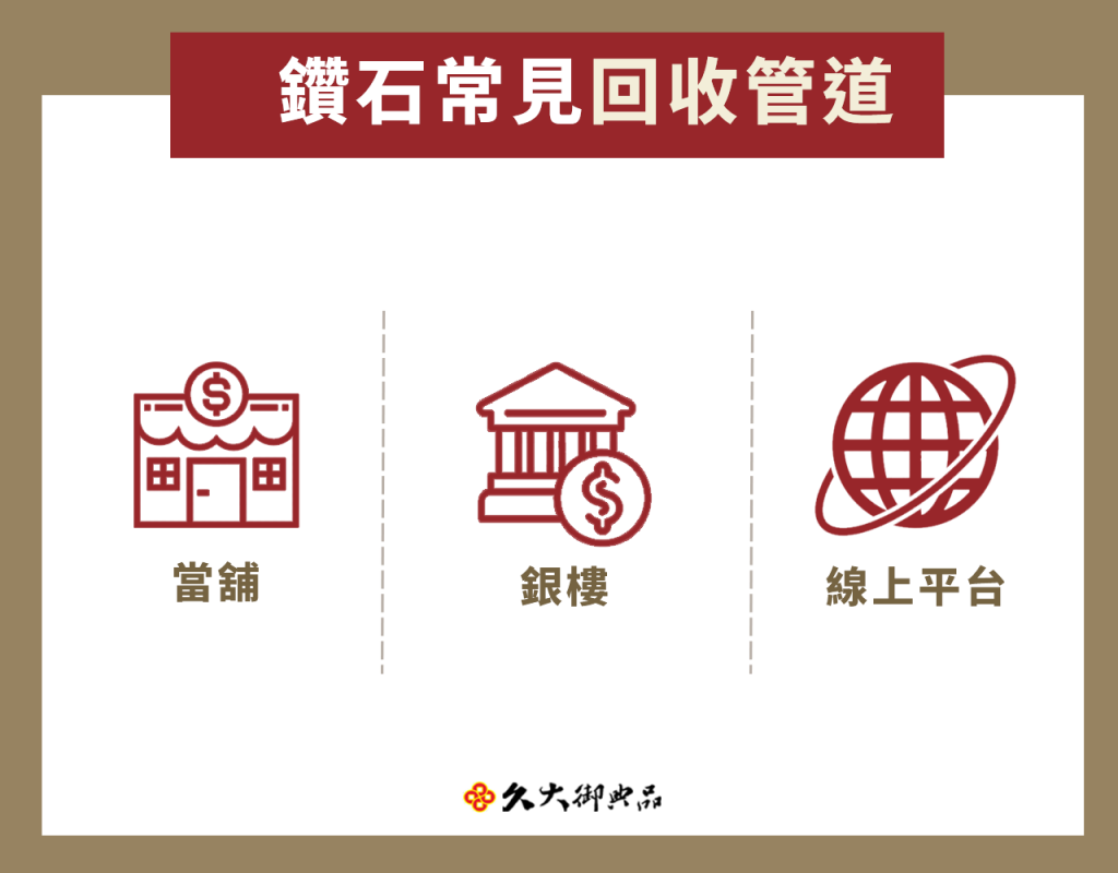 鑽石回收行情