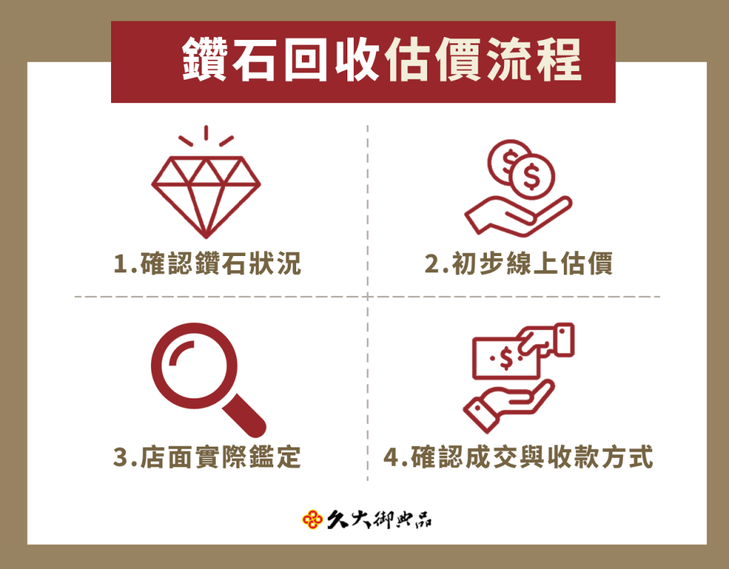 鑽石回收行情