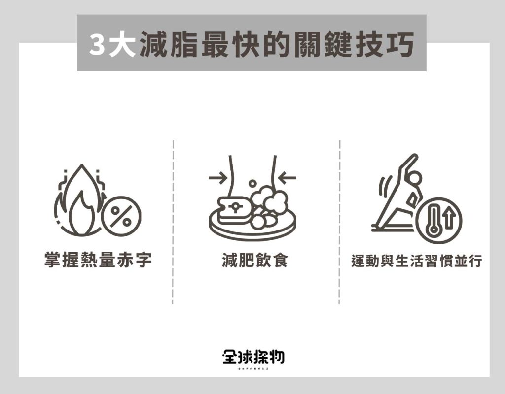 3大減脂最快的關鍵技巧