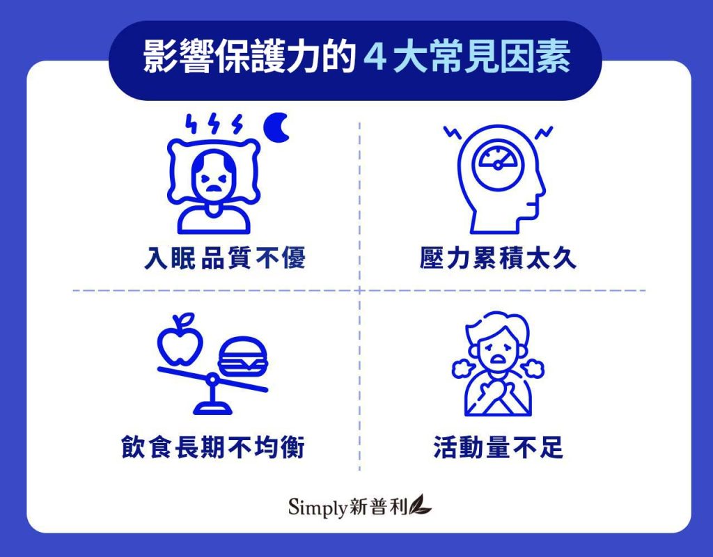 影響保護力的４大常見因素