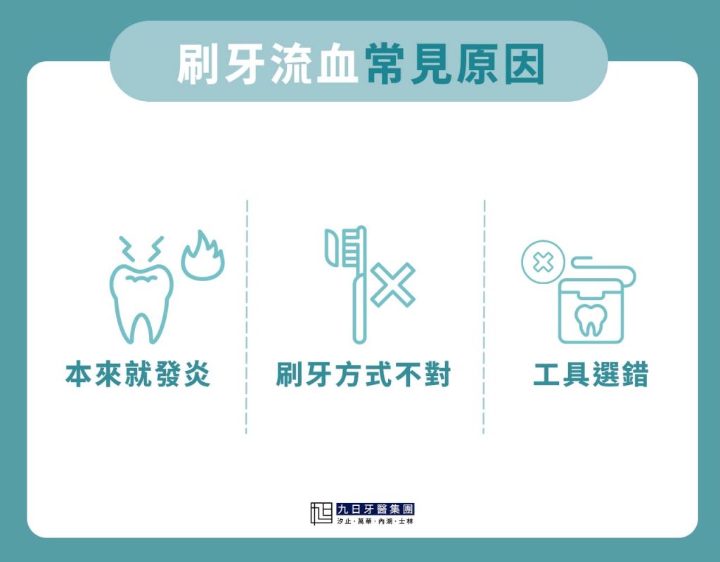 刷牙流血常見原因
