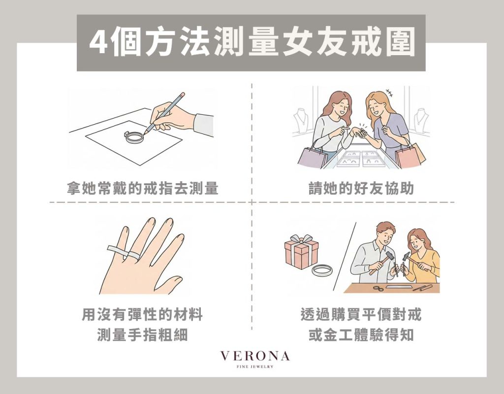 4個方法測量女友戒圍
