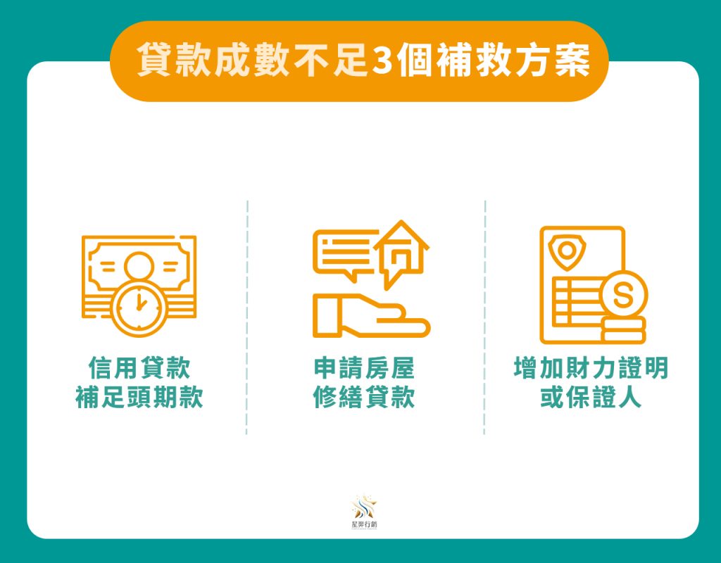 貸款成數不足3個補救方案