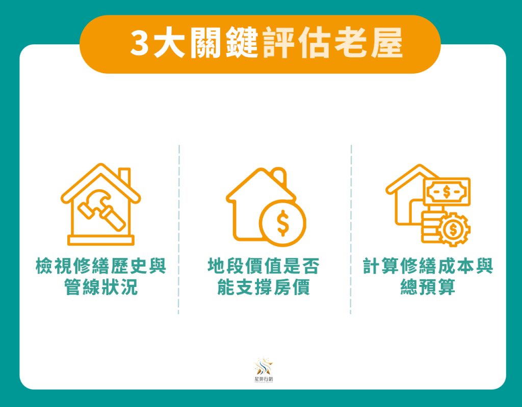 3大關鍵評估老屋