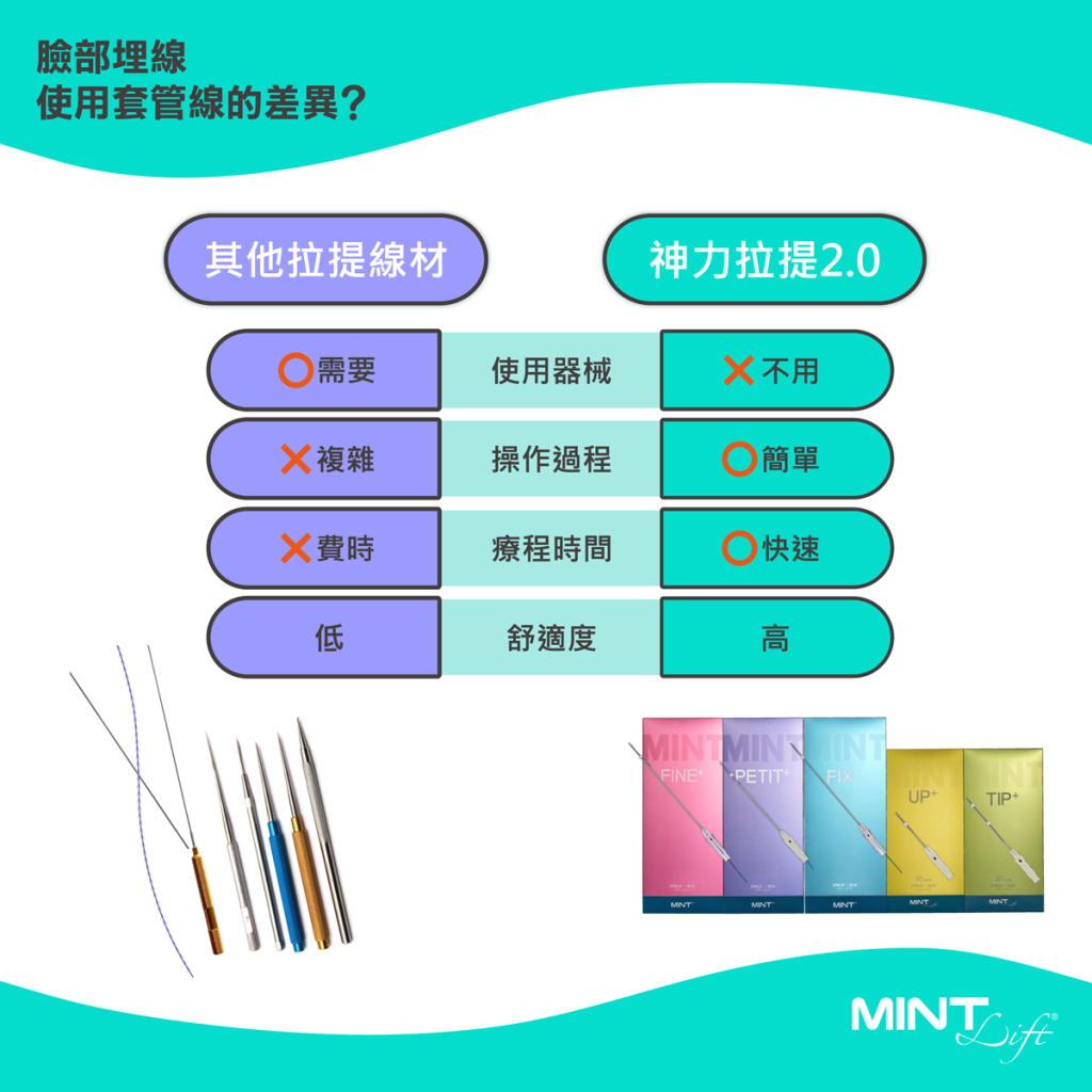 埋線拉提維持時間評估