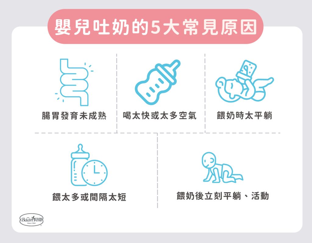 嬰兒吐奶的5大常見原因