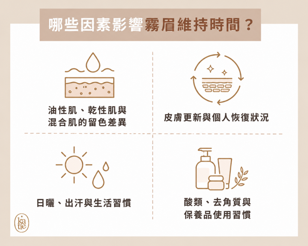 哪些因素會影響霧眉的維持時間？